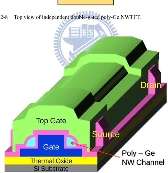 Fig. 2-9  Deposition of top gate oxide and formation of top gate. 