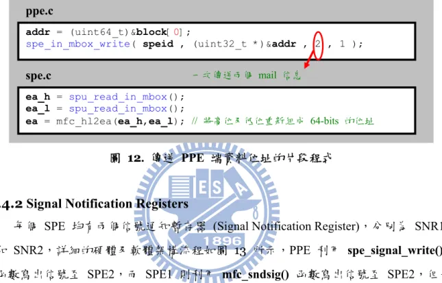圖  12.  傳送 PPE 端資料位址的片段程式 