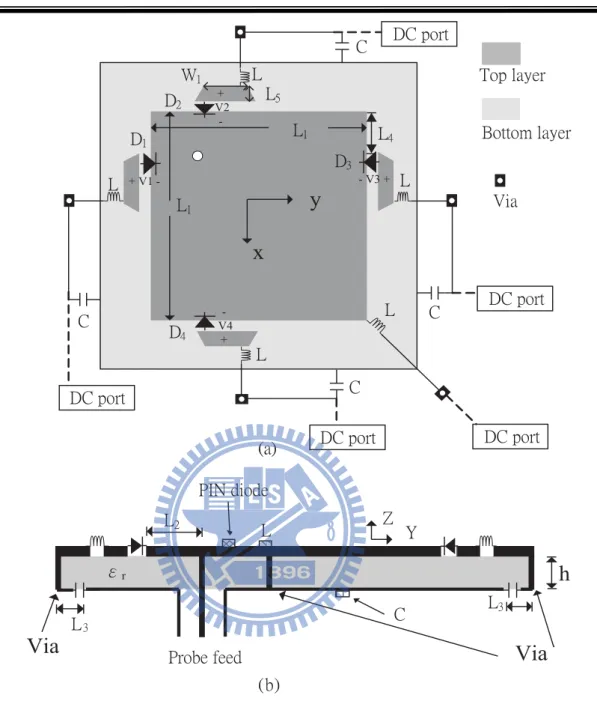 Fig. 3-1. Geometry of the proposed antenna. (a) Top view. (b) Cross-sectional view. 