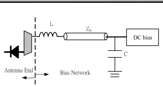 Fig. 3-3. Conceptual schematic of the dc bias networks 
