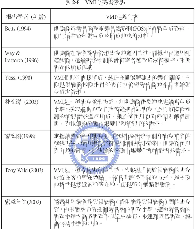 表 2-8  VMI 定義彙整表  資源來源：何琇雯，2003  在 VMI 模式，對於庫存管理、物流可見度，以及供應鏈傳送貨物的能力標準很 高，主要透過及時資訊交換平台，達到低成本、高服務要求（池惠婷，2005）。  透過共用零售商與供應商（或供應商與供應商）間的庫存資，由供應商負責控制零售商的庫存水準，避免零售商的庫存水準太高或庫存不足造成缺貨，來達到降低庫存，提高服務水準的目的。 盧舜年等(2002) VMI是一種寄售庫存的方式，也就是「屬於供應商的庫存放置在客戶所在地點」。寄售有許多不同的方式，最主