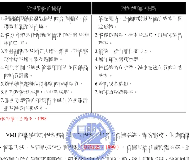 表 2-9  VMI 對供應商及配銷商的優點比較  對供應商的優點  對配銷商的優點  1.與關鍵配銷商發展固定的合作關係，能 獲得其通路及市場。  2.能更合理的依照顧客需求作計畫及排 程的工作。  3.可控制庫存及補貨去增加銷售、改善服 務水準及增加庫存週轉率。  4.利用共同系統去管理預則及多配銷商 的補貨計畫。  5.隨著銷售趨勢保持相對的配銷存貨，  6.更有效管理促銷，並改善稅收。  7.產生更準確的預測帶來較佳的生產計 畫及減低作業成本。  1.能在即時，正確的數量及確定成本下配送貨物。 2.