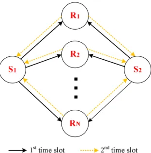 Figure 3.1: A multi-relay two-way network: sources S 1 and S 2 communicate with each other with the help of relays.