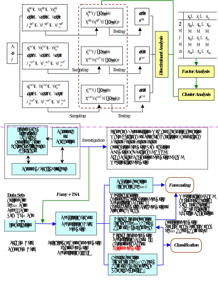 Figure 3.2    Data Processing &amp; Statistical Analysis