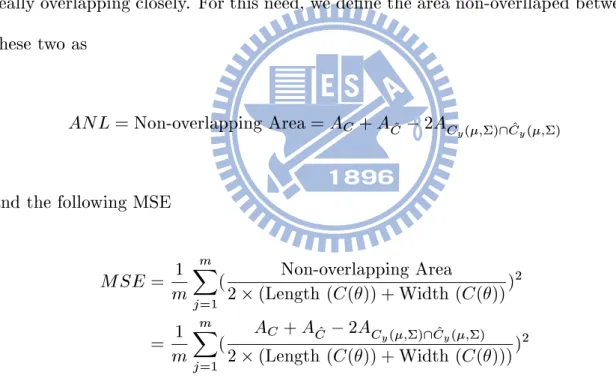 Table 2 . Eciencies of estimation of  reference region through area di erence and MSE