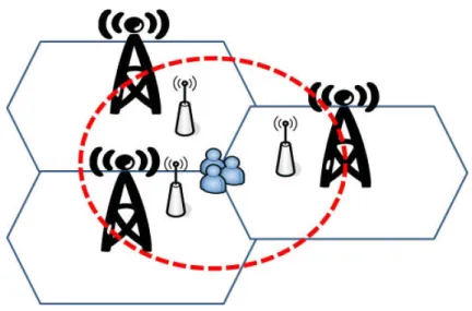 Figure 2.1: Topology of a three-cell cooperation group.