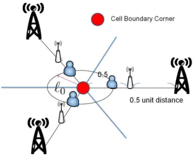 Figure 7.1: An illustration for a subnetwork of 3 SSs.