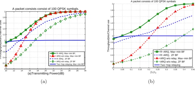 Figure 7.3: Simulated throughput when N=3: (a) ` 0 = 0 (b) P 0 = 10 dB.