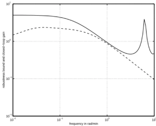 Figure 2: Design for robustness