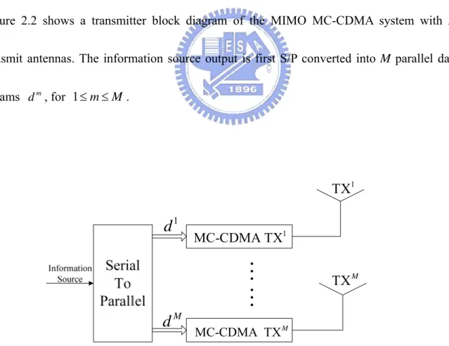 Figure 2.2 shows a transmitter block diagram of the MIMO MC-CDMA system with M  transmit antennas
