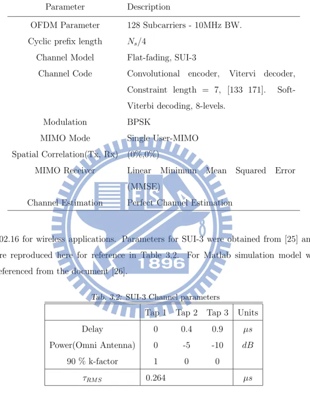 Tab. 3.1: Simulation parameters for SCDD Parameter Description