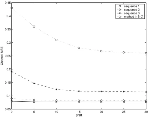 Figure 5.7: Proposed Method versus the method in [10]