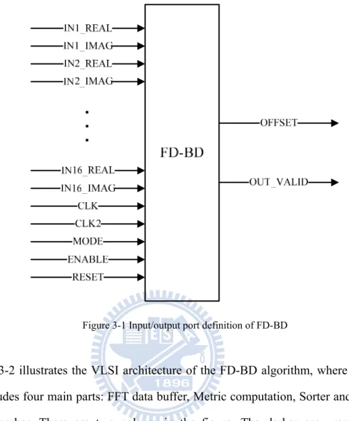Figure 3-1 Input/output port definition of FD-BD 