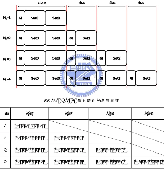 表  2–5 Tone partitioning into sets for 20MHz (56 tones) 