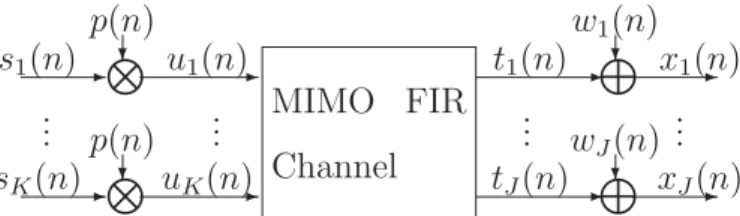 Figure 2.1. An MIMO channel model