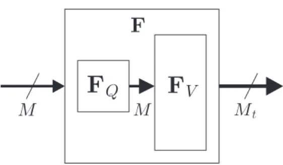 Figure 5.1: Two step transmitter