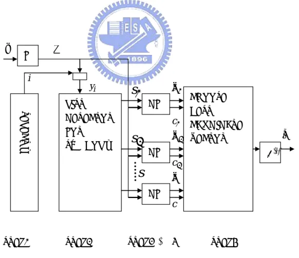 Figure 3-1  Overall block diagram for the B-Chase detector 