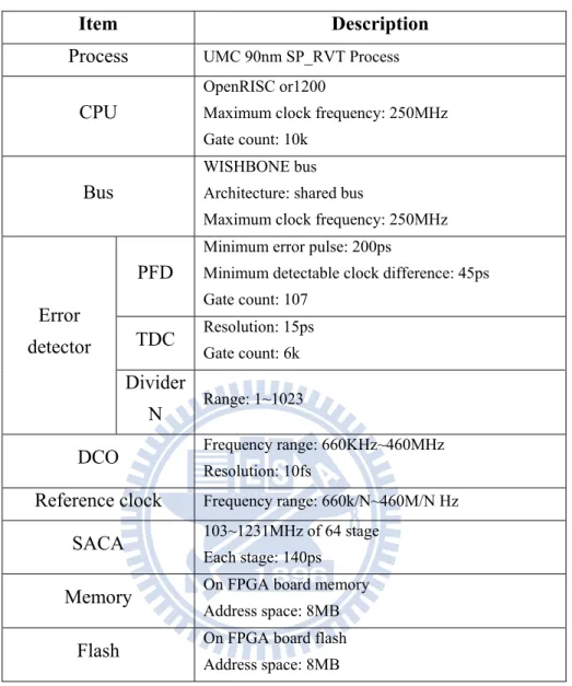 Table 1 Hardware specification 
