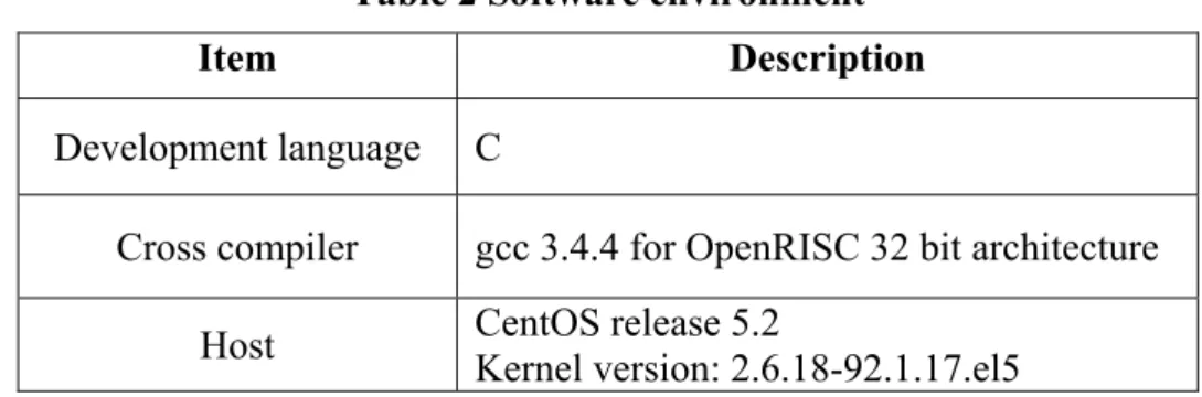 Table 2 Software environment 