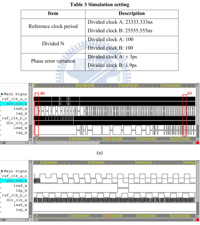 Table 3 Simulation setting 