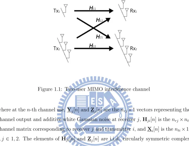 Figure 1.1: Two-user MIMO interference channel