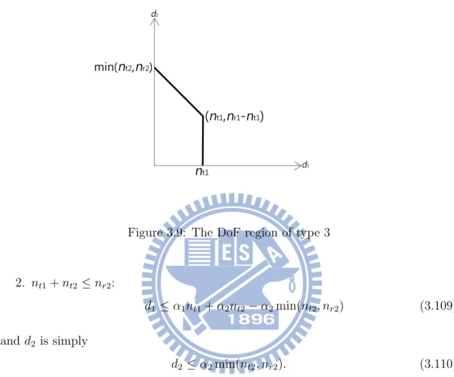 Figure 3.9: The DoF region of type 3