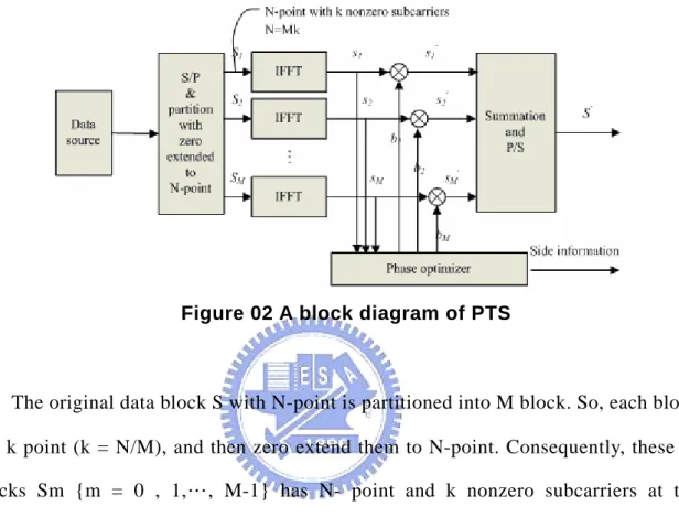 Figure 02 A block diagram of PTS 