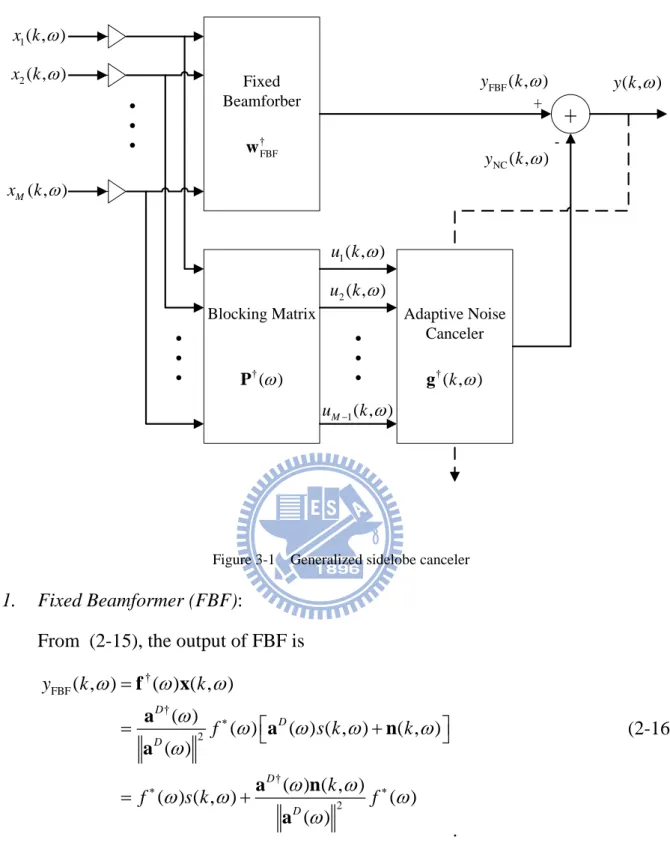 Figure 3-1  Generalized sidelobe canceler 