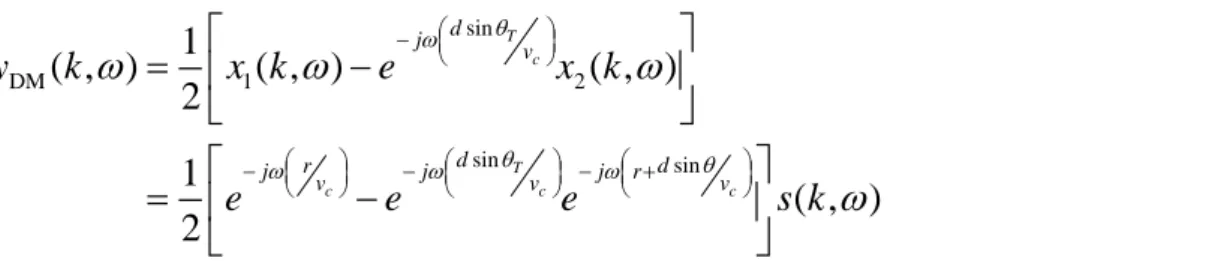 Figure  4-2  shows  the  beam  patterns  of  differential  microphone  plotted  by  using  equation  (3-2)