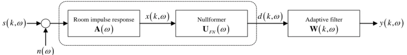 Figure 4-3  System of RSAB with fixed nullformer 