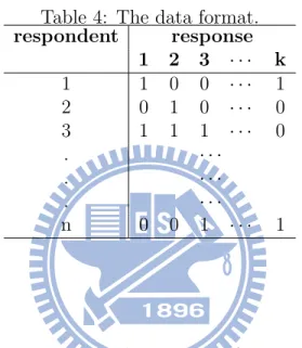 Table 4: The data format. respondent response 1 2 3 · · · k 1 1 0 0 · · · 1 2 0 1 0 · · · 0 3 1 1 1 · · · 0 