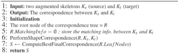 Figure 2: A skeleton and the association between the object vertices and some skeletal nodes