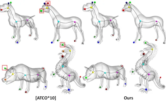 Figure 14: Comparison with the method [ATCO ∗ 10]. Left: the results of [ATCO ∗ 10]; Right: our results