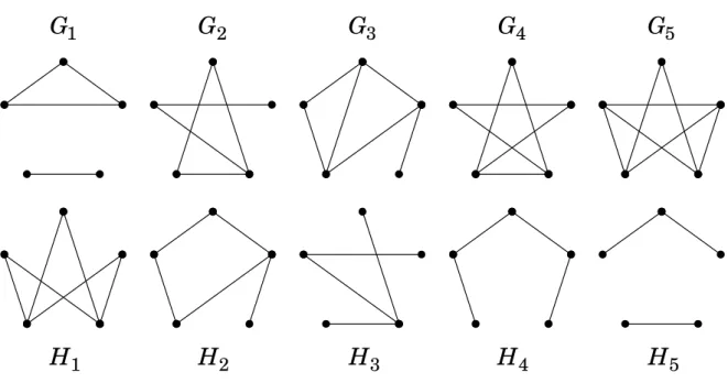 Figure 2: Graph-pairs of order 5.
