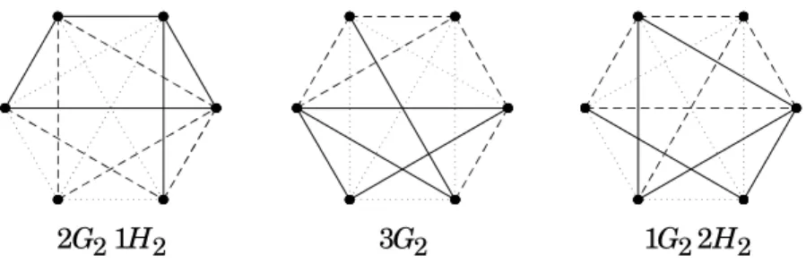 Figure 4: Hybrid (G 2 , H 2 )-decomposition of K 6