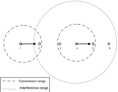 Fig. 4: MAC interference among a chain of nodes. 