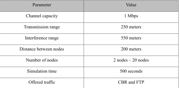 Table 2: Simulation parameters. 