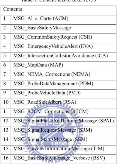 Table 1 shows a list of SAE J2735 defined messages. All messages have their own purpose  and fitting protocol