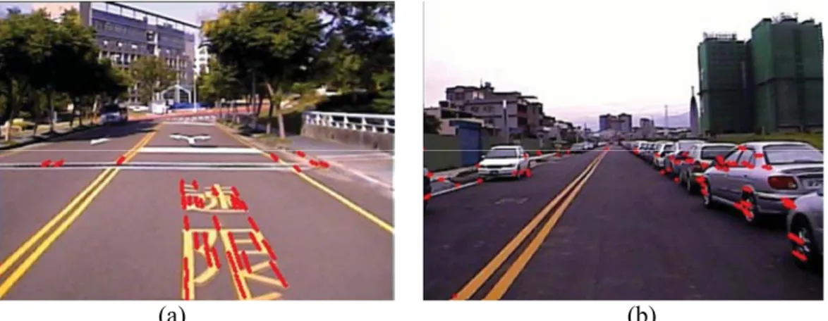 Figure 29: Results of corner detection and its corresponding optical flow