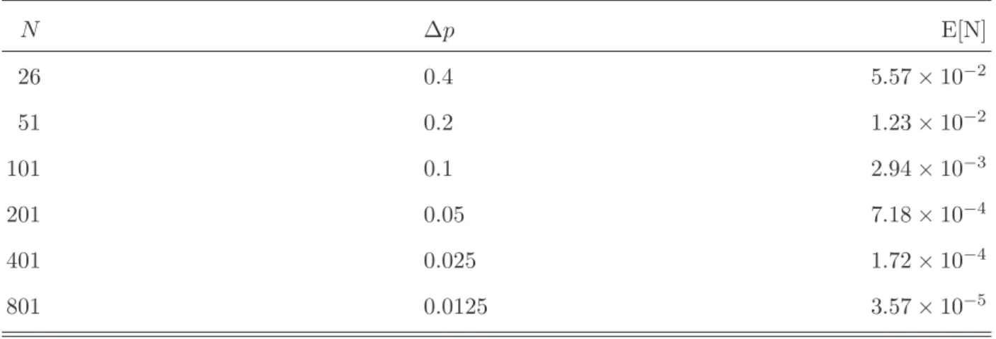TABLE II: The root-mean-square error 