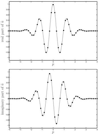 FIG. 3: Computational results ˜ 