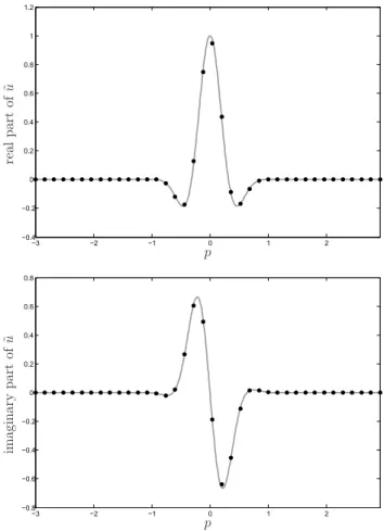 FIG. 4: Results of ˜ 