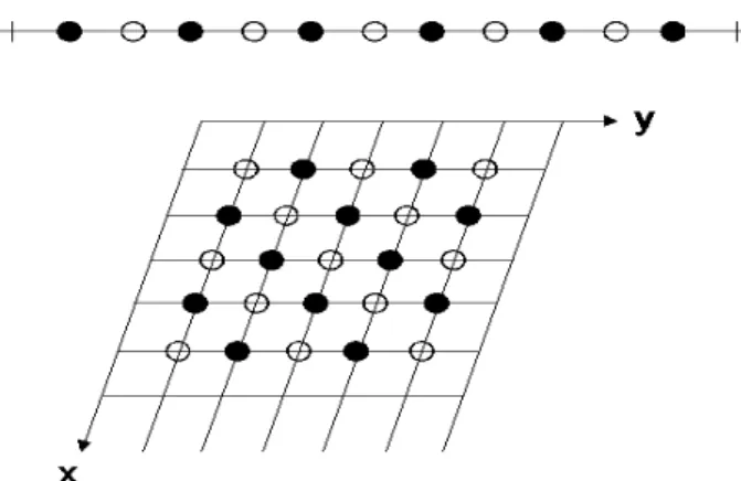 Figure 1: A one-dimensional grid (top) and a two-dimensional grid (bottom) showing the red points ◦ and the black points • for red-black relaxation.