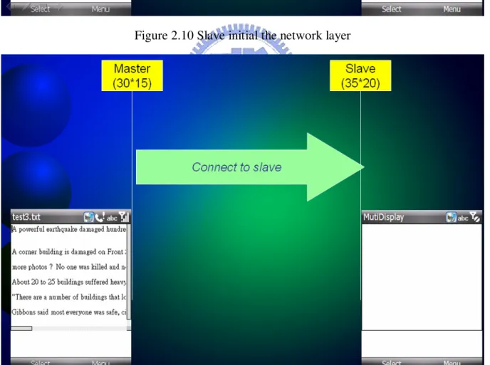 Figure 2.11 Master connect to slave 