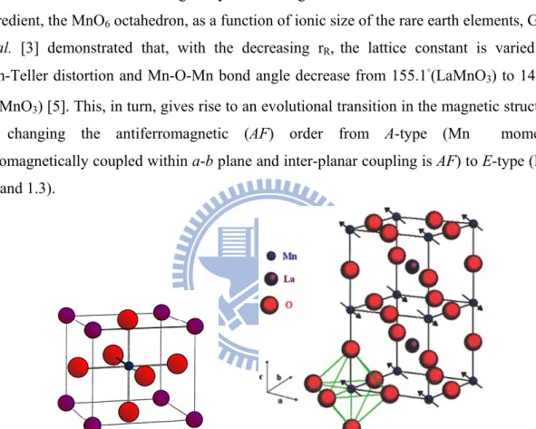 Figure 1.1 Schematic crystal structure of cubic perovskite ABO 3  (Left) and BO 6 octahedron (Right) in a perovskite structure