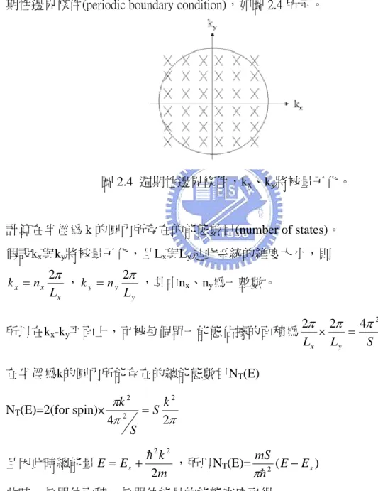 圖 2.4  週期性邊界條件，k x 、k y 將被量子化。  計算在半徑為 k 的圓內所存在的能態數目(number of states)。  假設k x 與k y 將被量子化，且L x 與L y 是此系統的維度大小，則  xxxnLk=2π ， yyynLk=2 π ，其中n x 、n y 為一整數。  所以在k x -k y 平面上，可被每個單一能態佔據的面積為 SLL x y 4 222π×π=π 在半徑為k的圓內所能存在的總能態數目N T (E)  N T (E)=2(for spin)× πππ