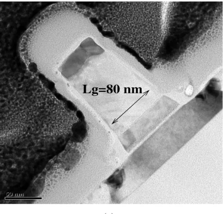 Fig. 3.1: The high resolution TEM image of cross-section view (a) of channel length and (b)  of channel width