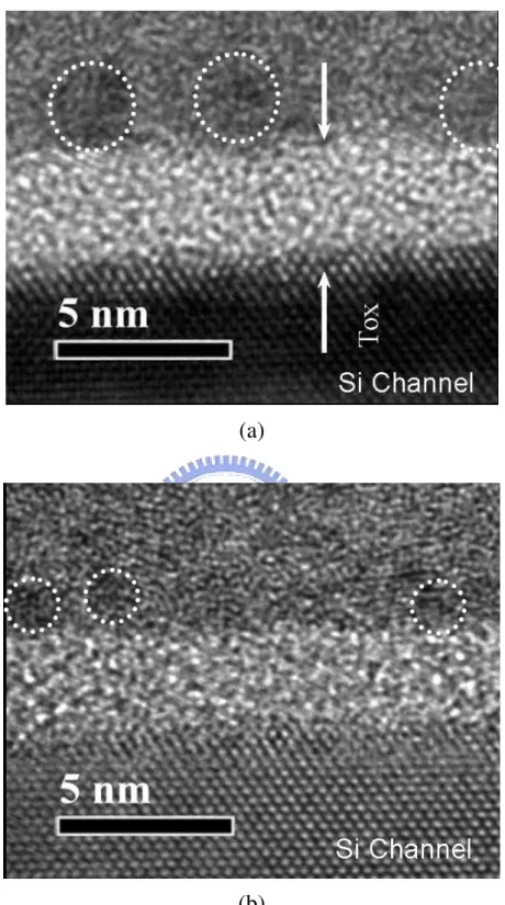 Fig. 3.2: The high resolution TEM image of TiN nano-crystals (a) of sample D (b) of sample  A
