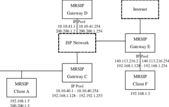 Figure 3. The address collision of two private  networks (II) 