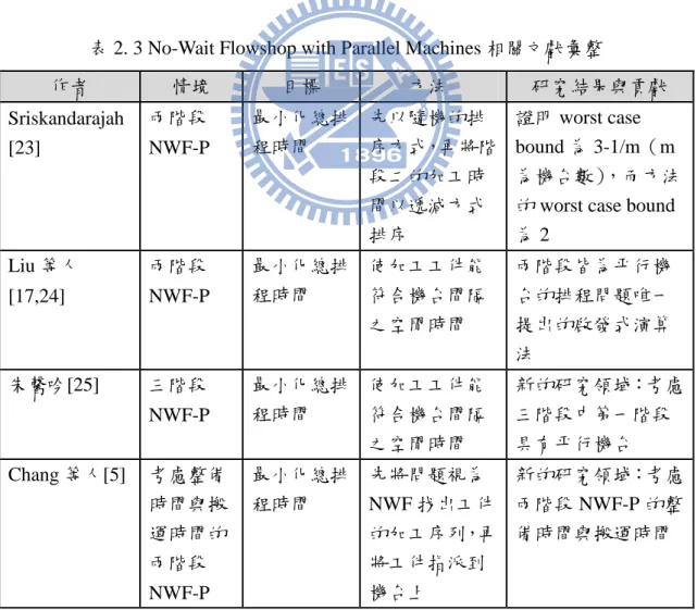 表 2. 3 No-Wait Flowshop with Parallel Machines 相關文獻彙整 